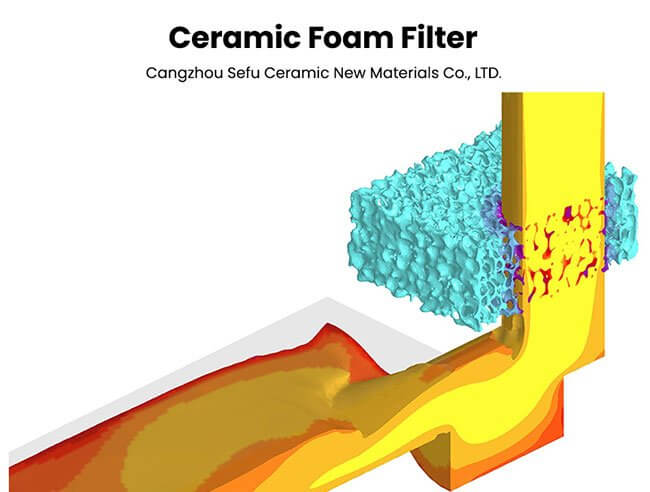silicon carbide ceramic filter