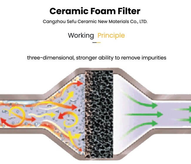 silicon carbide filters