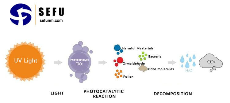photocatalyst porous ceramics