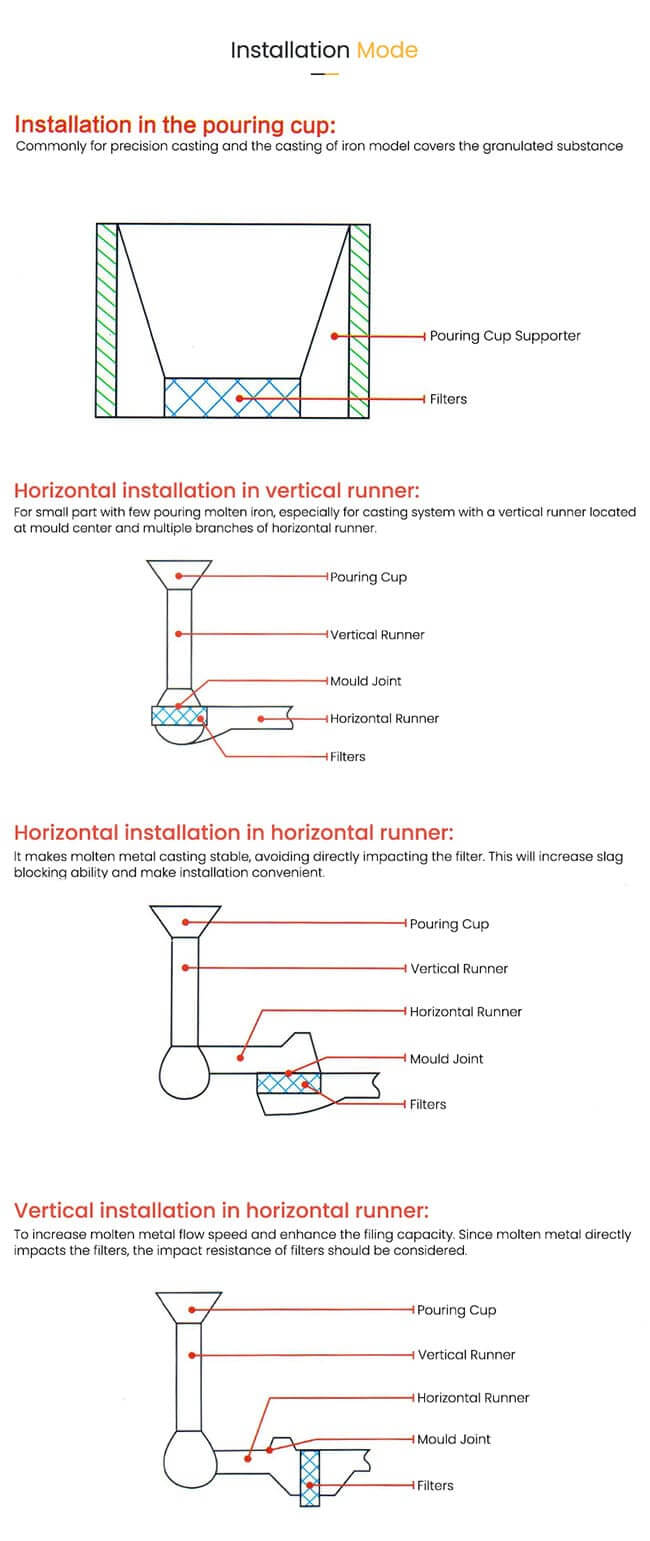 how to use silicon carbide ceramic foam filter