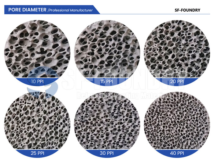 silicon carbide ceramic foam filters