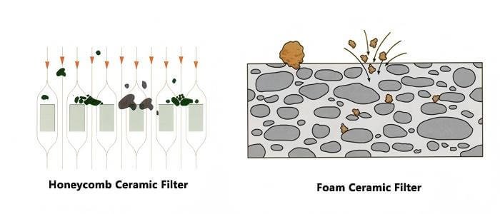foundry ceramic filter